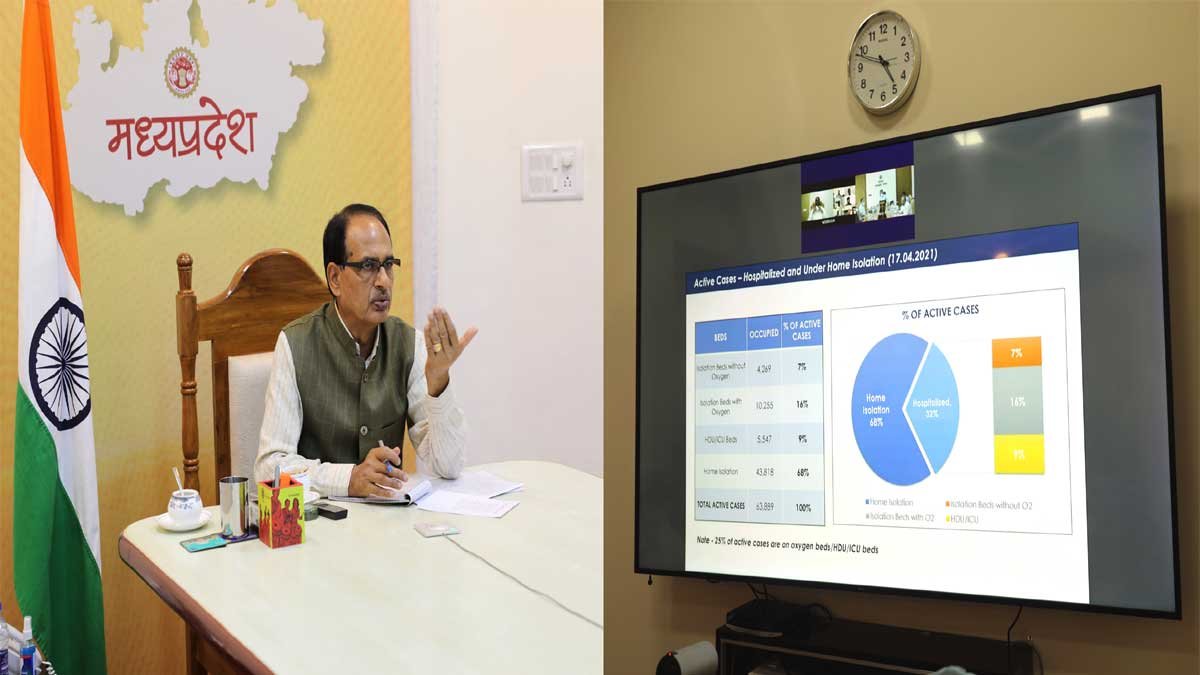 cm shivraj on corona virus