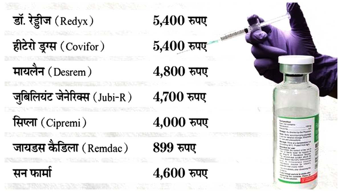 remdesivir-price-list