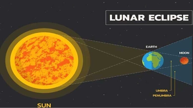Lunar Eclipse 2023: चंद्र ग्रहण आज, जाने अवधि, सूतक काल, शहर-वार चंद्र ग्रहण का समय और ऑनलाइन कैसे देखें