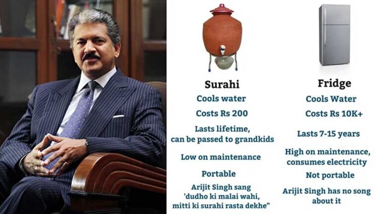 Surahi vs fridge: आनंद महिंद्रा ने किया मिट्टी के घड़े की श्रेष्ठता का दावा, नेटिजन असहमत