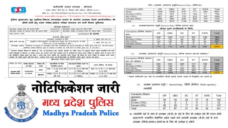 MP Police Constable Recruitment 2023: एमपी पुलिस भर्ती, 7090 कांस्टेबल पदों में भर्ती के लिए Notification जारी @esb.mp.gov.in