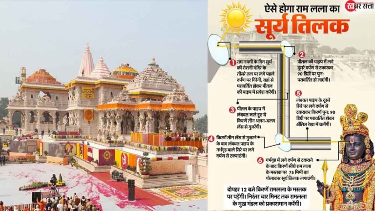 Surya Tilak: राम नवमी पर राम लला को लगाया जाएगा सूर्य तिलक, जानिए कैसे ?