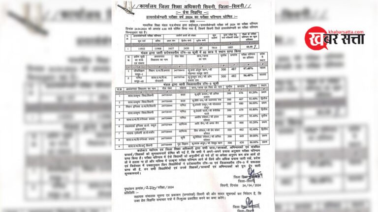 सिवनी: मुनमुन राय ने की 12 वीं की परीक्षा उत्तीर्ण, प्रवीण सूची में रहा दसवां स्थान