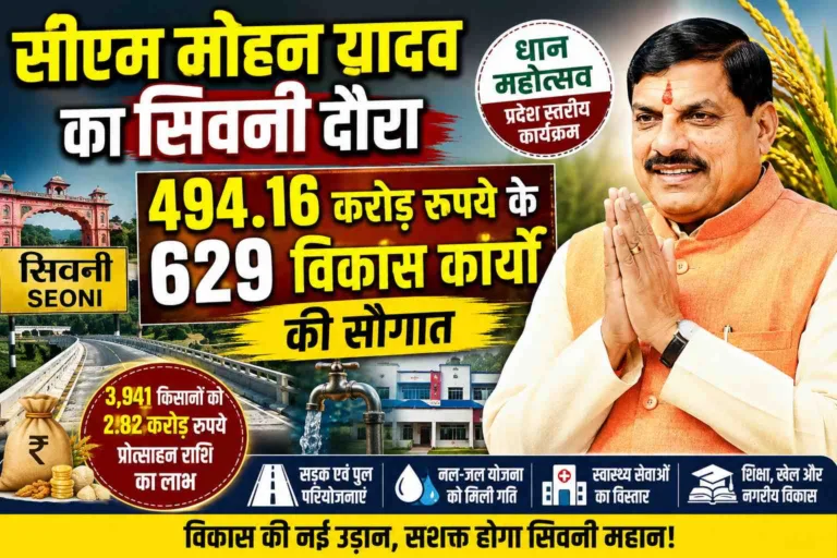 सीएम मोहन यादव सिवनी को देंगे 494.16 करोड़ रुपये के 629 विकास कार्यों की सौगात, धान महोत्सव में किसानों को मिलेगी बड़ी सौगात